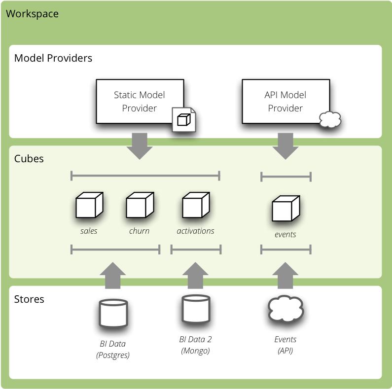 ../_images/cubes-analytical-workspace-overview.png