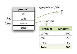 _images/schema-label_attributes.png